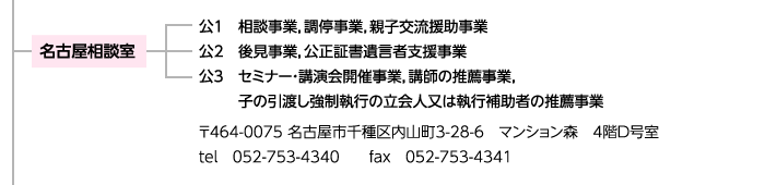 ���É����k��